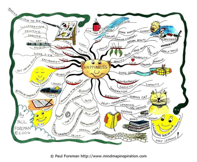 happiness_mind_map