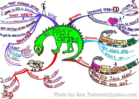 mindmap source: .tt-group.net
