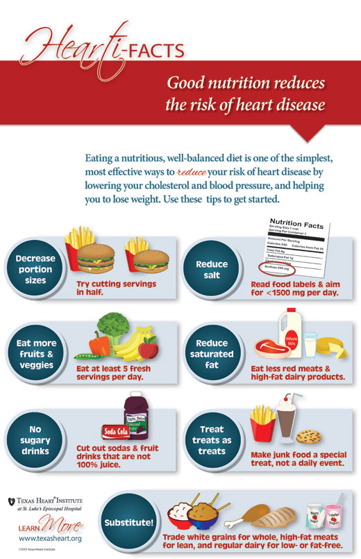 THI_Heartifact_nutrition_infographic_web