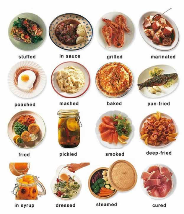 Food cooked or prepared (SOURCE: easypacelearning.com)