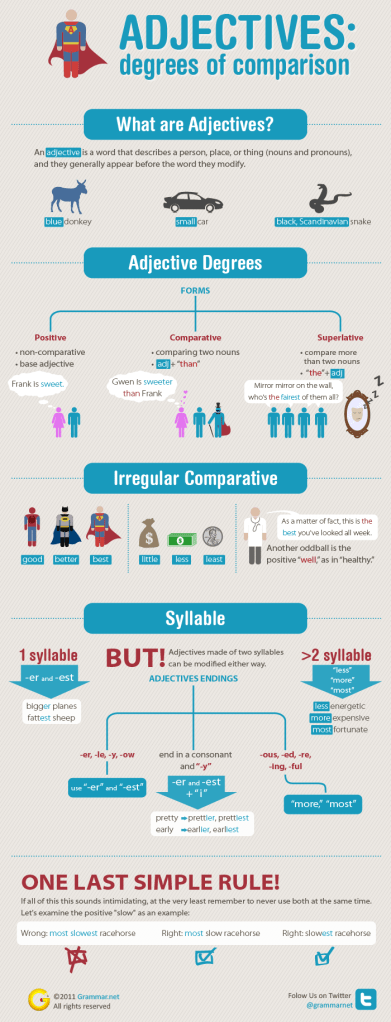 COMPARISON (intermediate) SOURCE: englishstuffesl.blogspot.gr