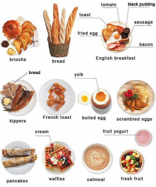 Traditional breakfast food around the world (SOURCE: easypacelearning.com)