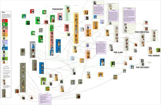 Greek mythology CLICK TO ENLARGE (SOURCE: studyplace.org)