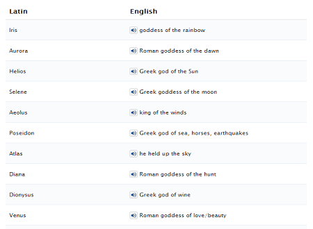 MYTHOLOGY (AUDIO VOCABULARY-ONLINE) 2 CLICK HERE (SOURCE: quizlet.com) MYTHOLOGY (AUDIO VOCABULARY-ONLINE) 2CLICK HERE (SOURCE: quizlet.com)