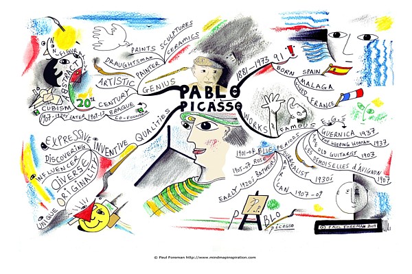 pablo-picasso-mindmap-600x400