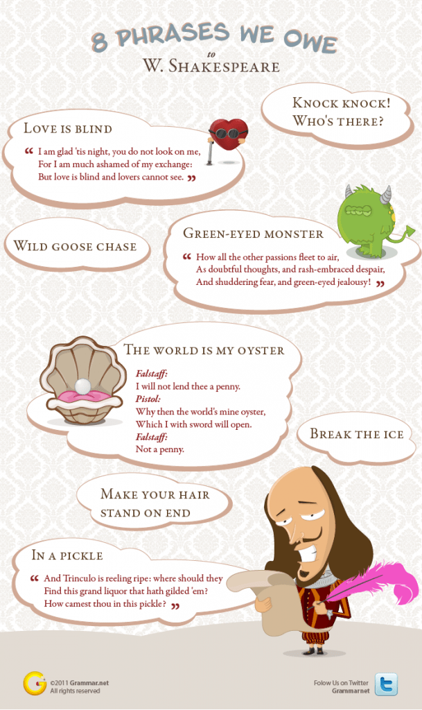 Eight phrases we owe to William Shakespeare (SOURCE: grammar.net)
