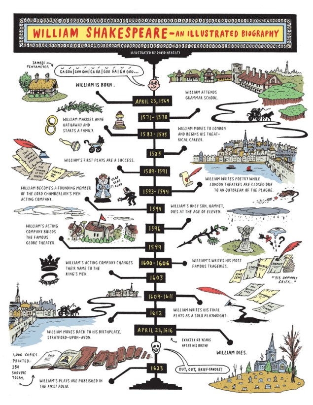 shakespear4
