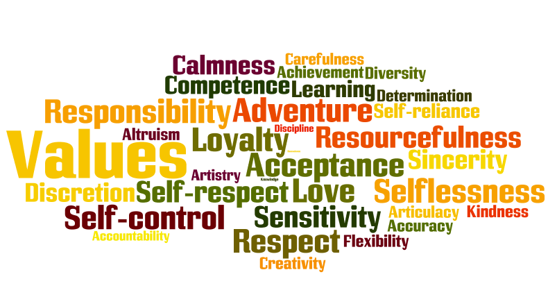 Values Wordle (SOURCE: 4.bp.blogspot.com) CLICK TO ENLARGE