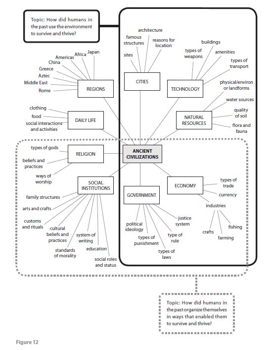 How did we Learn? (SOURCE: digitalteachinglab.com)