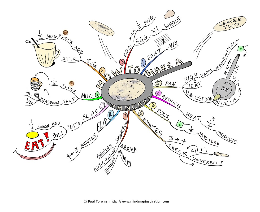 Cooking Methods « CHESTNUT ESL/EFL