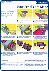 HOW PENCILS ARE MADE -CLICK TO VIEW SOURCE: staedtler.com.au)