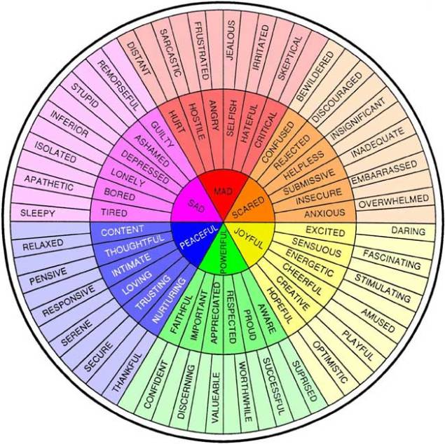 Feelings-Wheel-Color
