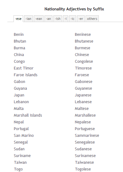 click to view (SOURCE: linglish.net)