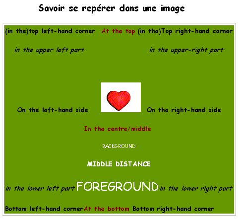 DESCRIBING A PHOTO (SOURCE: erp.oissel.onac.org) CLICK TO VIEW