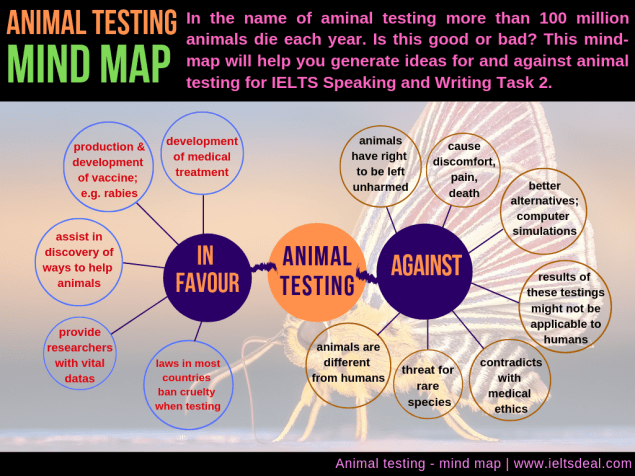 animal-testing