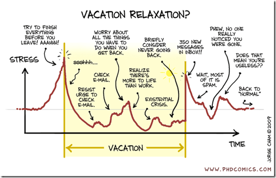 COMIC SOURCE: phdcomics.com