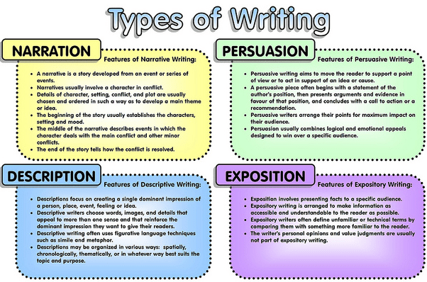 types of writing