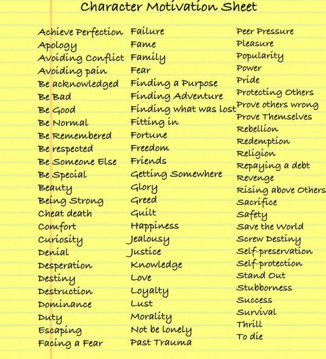 character_motivation_sheet_by_anikaandaj-d6cfru6