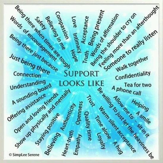 What support looks like (SOURCE: rectherapyideas.blogspot.gr)