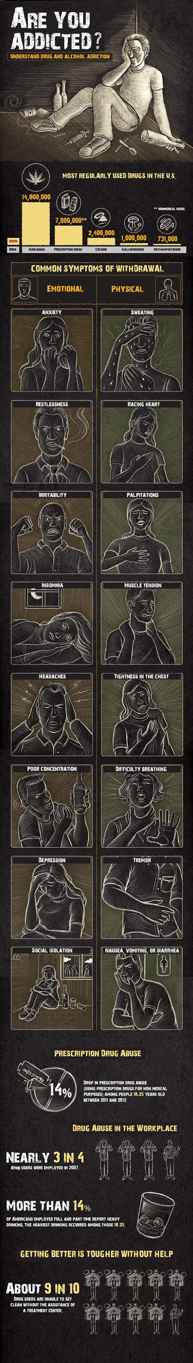 Are You Addicted? Infographic (SOURCE: loveinfographics.com)