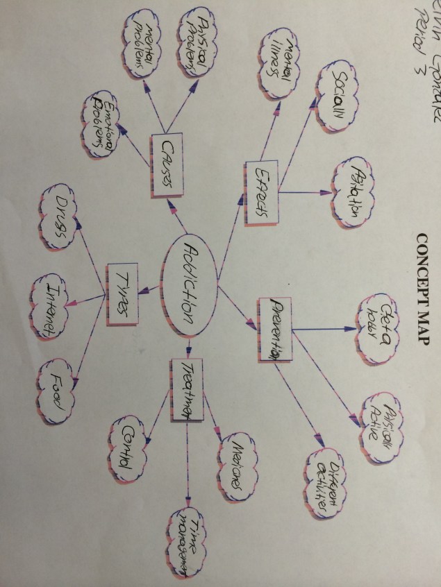 How Addiction Works (SOURCE: youthvoices.net)